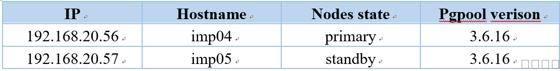 pgpool-II节点分布