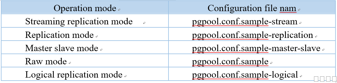 pgpool.conf样例