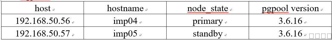 pgpool-II节点分布